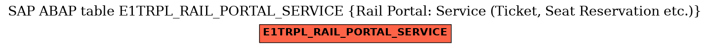E-R Diagram for table E1TRPL_RAIL_PORTAL_SERVICE (Rail Portal: Service (Ticket, Seat Reservation etc.))