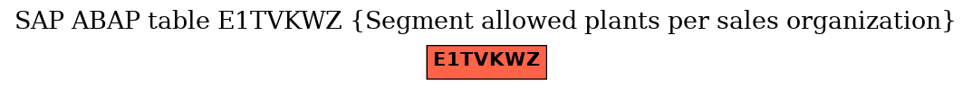 E-R Diagram for table E1TVKWZ (Segment allowed plants per sales organization)