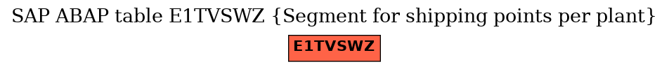 E-R Diagram for table E1TVSWZ (Segment for shipping points per plant)