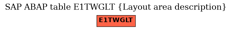 E-R Diagram for table E1TWGLT (Layout area description)