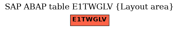 E-R Diagram for table E1TWGLV (Layout area)