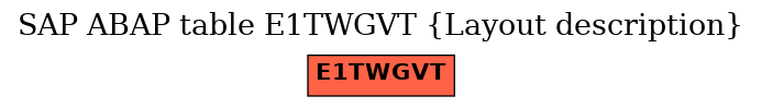 E-R Diagram for table E1TWGVT (Layout description)