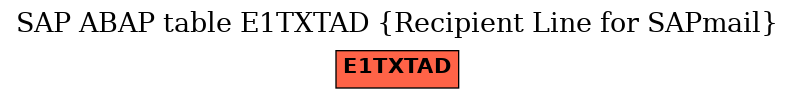 E-R Diagram for table E1TXTAD (Recipient Line for SAPmail)