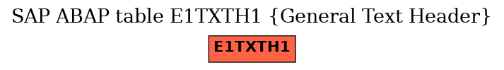 E-R Diagram for table E1TXTH1 (General Text Header)