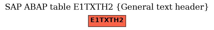 E-R Diagram for table E1TXTH2 (General text header)