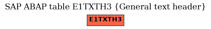 E-R Diagram for table E1TXTH3 (General text header)