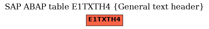 E-R Diagram for table E1TXTH4 (General text header)