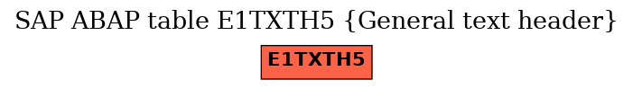 E-R Diagram for table E1TXTH5 (General text header)