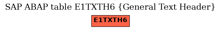 E-R Diagram for table E1TXTH6 (General Text Header)