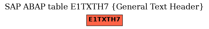 E-R Diagram for table E1TXTH7 (General Text Header)