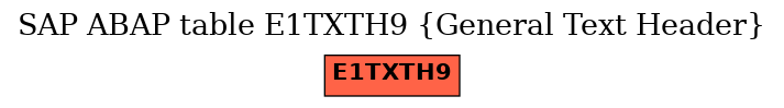 E-R Diagram for table E1TXTH9 (General Text Header)
