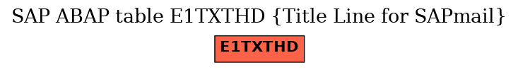 E-R Diagram for table E1TXTHD (Title Line for SAPmail)