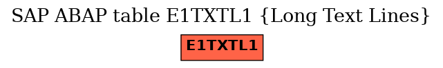E-R Diagram for table E1TXTL1 (Long Text Lines)