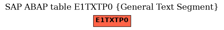 E-R Diagram for table E1TXTP0 (General Text Segment)