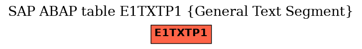 E-R Diagram for table E1TXTP1 (General Text Segment)