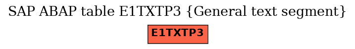 E-R Diagram for table E1TXTP3 (General text segment)