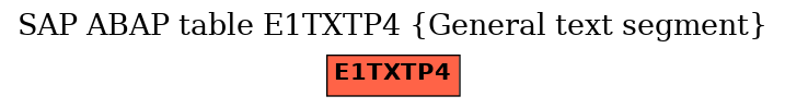 E-R Diagram for table E1TXTP4 (General text segment)