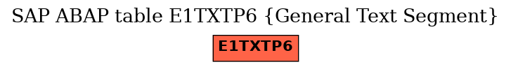 E-R Diagram for table E1TXTP6 (General Text Segment)