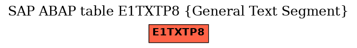 E-R Diagram for table E1TXTP8 (General Text Segment)