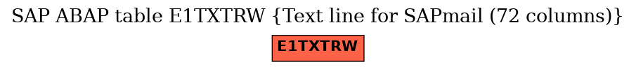 E-R Diagram for table E1TXTRW (Text line for SAPmail (72 columns))