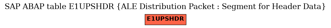 E-R Diagram for table E1UPSHDR (ALE Distribution Packet : Segment for Header Data)