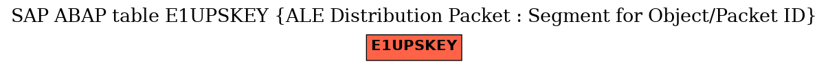 E-R Diagram for table E1UPSKEY (ALE Distribution Packet : Segment for Object/Packet ID)