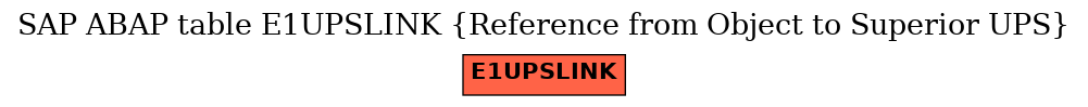 E-R Diagram for table E1UPSLINK (Reference from Object to Superior UPS)