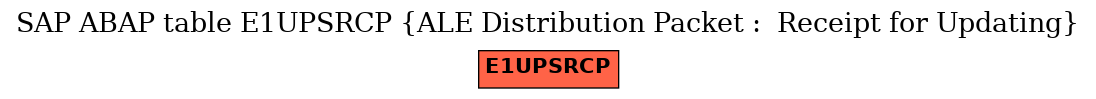 E-R Diagram for table E1UPSRCP (ALE Distribution Packet :  Receipt for Updating)