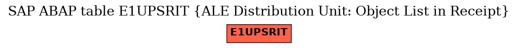 E-R Diagram for table E1UPSRIT (ALE Distribution Unit: Object List in Receipt)