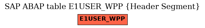 E-R Diagram for table E1USER_WPP (Header Segment)