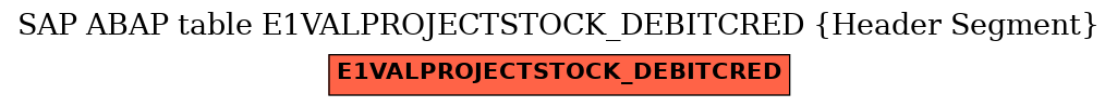 E-R Diagram for table E1VALPROJECTSTOCK_DEBITCRED (Header Segment)