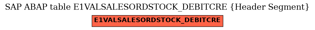 E-R Diagram for table E1VALSALESORDSTOCK_DEBITCRE (Header Segment)