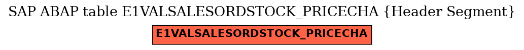 E-R Diagram for table E1VALSALESORDSTOCK_PRICECHA (Header Segment)