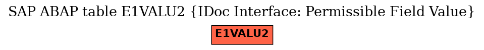 E-R Diagram for table E1VALU2 (IDoc Interface: Permissible Field Value)