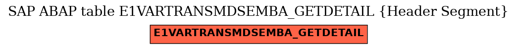 E-R Diagram for table E1VARTRANSMDSEMBA_GETDETAIL (Header Segment)