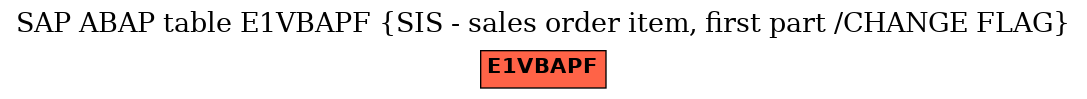 E-R Diagram for table E1VBAPF (SIS - sales order item, first part /CHANGE FLAG)