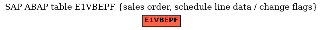 E-R Diagram for table E1VBEPF (sales order, schedule line data / change flags)
