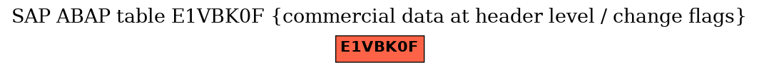 E-R Diagram for table E1VBK0F (commercial data at header level / change flags)
