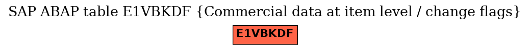 E-R Diagram for table E1VBKDF (Commercial data at item level / change flags)