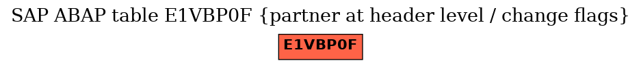E-R Diagram for table E1VBP0F (partner at header level / change flags)