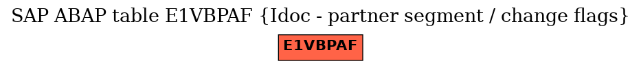 E-R Diagram for table E1VBPAF (Idoc - partner segment / change flags)