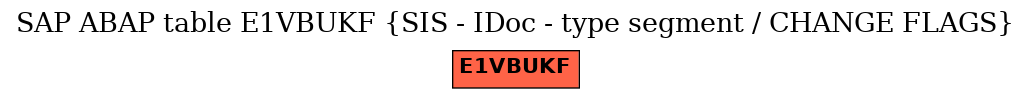 E-R Diagram for table E1VBUKF (SIS - IDoc - type segment / CHANGE FLAGS)