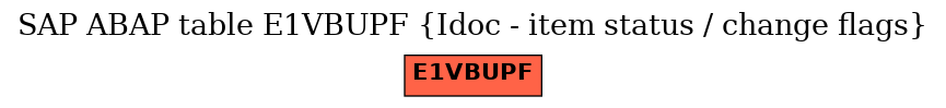 E-R Diagram for table E1VBUPF (Idoc - item status / change flags)