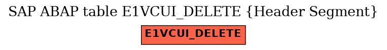 E-R Diagram for table E1VCUI_DELETE (Header Segment)