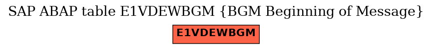 E-R Diagram for table E1VDEWBGM (BGM Beginning of Message)
