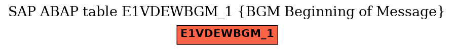 E-R Diagram for table E1VDEWBGM_1 (BGM Beginning of Message)