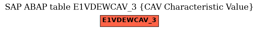 E-R Diagram for table E1VDEWCAV_3 (CAV Characteristic Value)