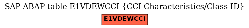 E-R Diagram for table E1VDEWCCI (CCI Characteristics/Class ID)