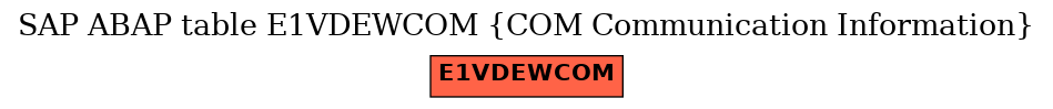 E-R Diagram for table E1VDEWCOM (COM Communication Information)