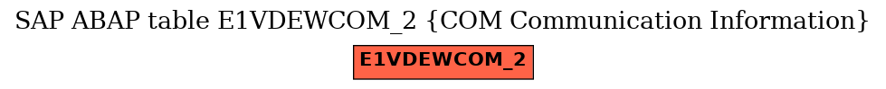 E-R Diagram for table E1VDEWCOM_2 (COM Communication Information)